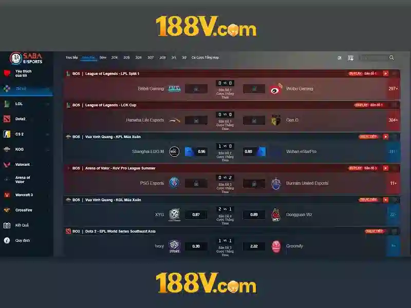 188v con: Hành trình thương hiệu và ứng dụng đổi mới